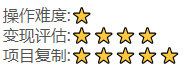 (4607期)抖音快手视频号取图:个人工作室可批量操作,0成本日赚几百【保姆级教程】