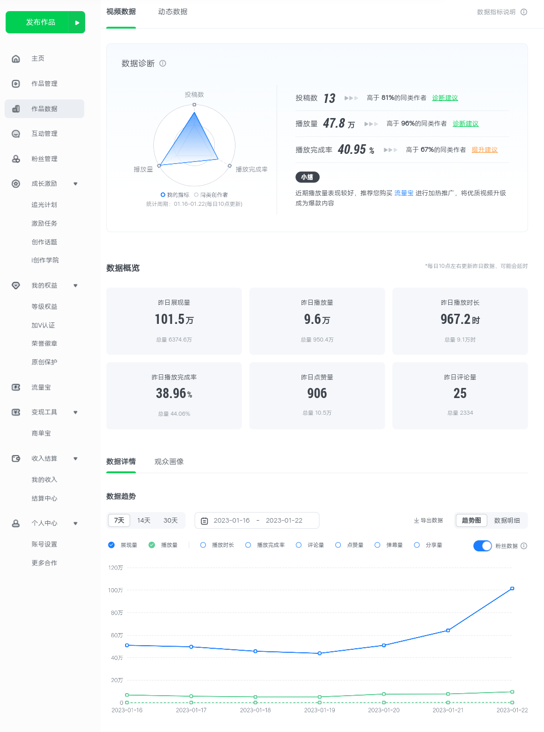 (4755期)爱奇艺号视频发布,每天几分钟即可发布视频,月入10000+【教程+涨粉攻略】