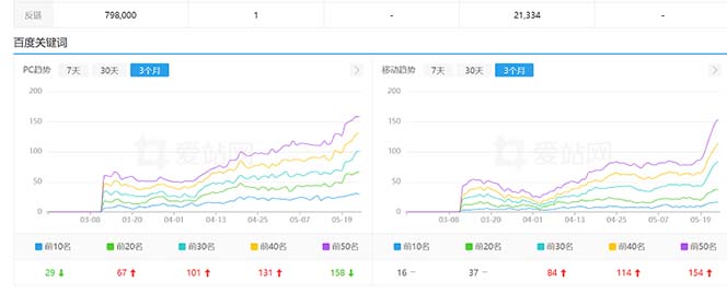 (6544期)利用chatgpt操作网站SEO排名优化技术:实战效果相当不错(5节视频课) (6544期)利用chatgpt操作网站SEO排名优化技术:实战效果相当不错(5节视频课)