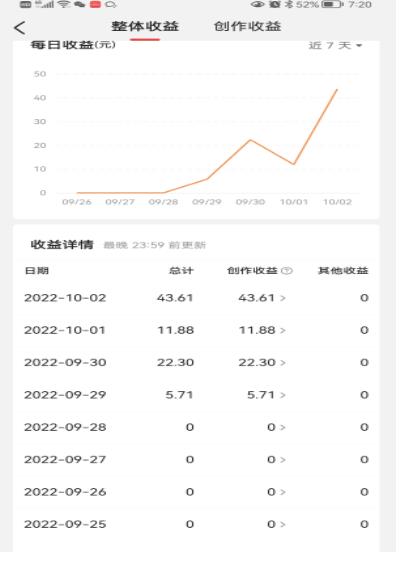头条神仙玩法秒过原创,不需要剪辑文案配音,全程手机无脑操作,单号一天几十